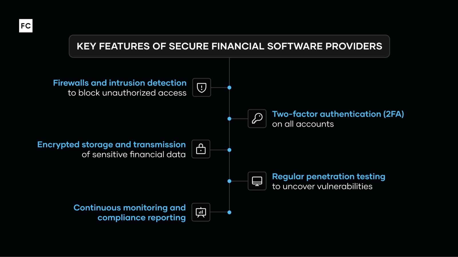 Cybersecurity for Finance: What SOC 2 Certification Means for Protecting Your Clients’ Data