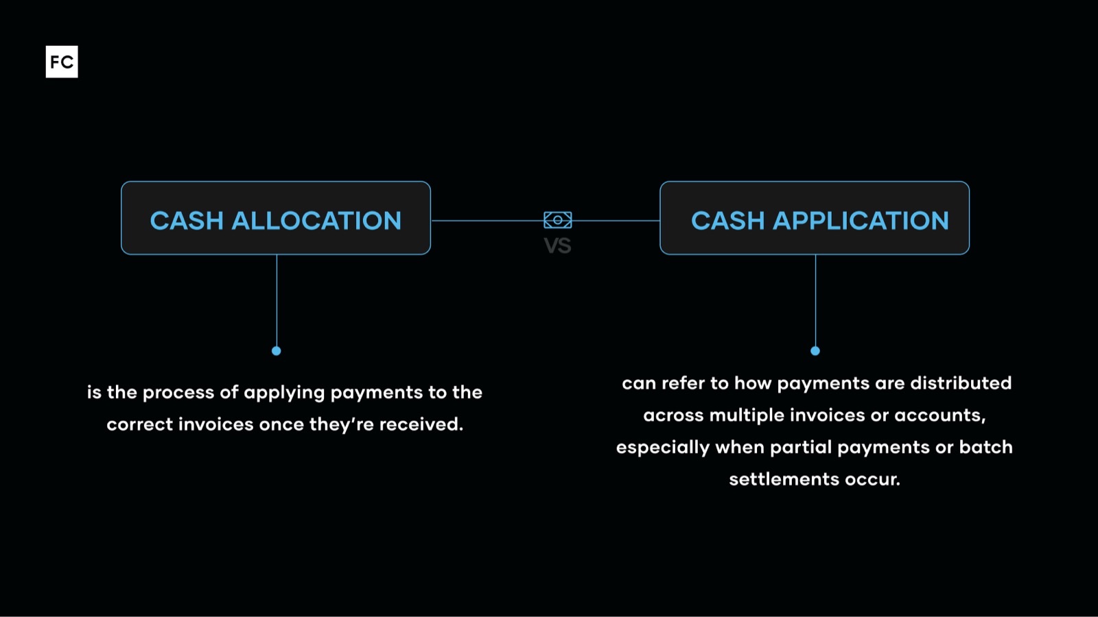 This graphic displays the definitions of "cash allocation" and "cash application" side by side.