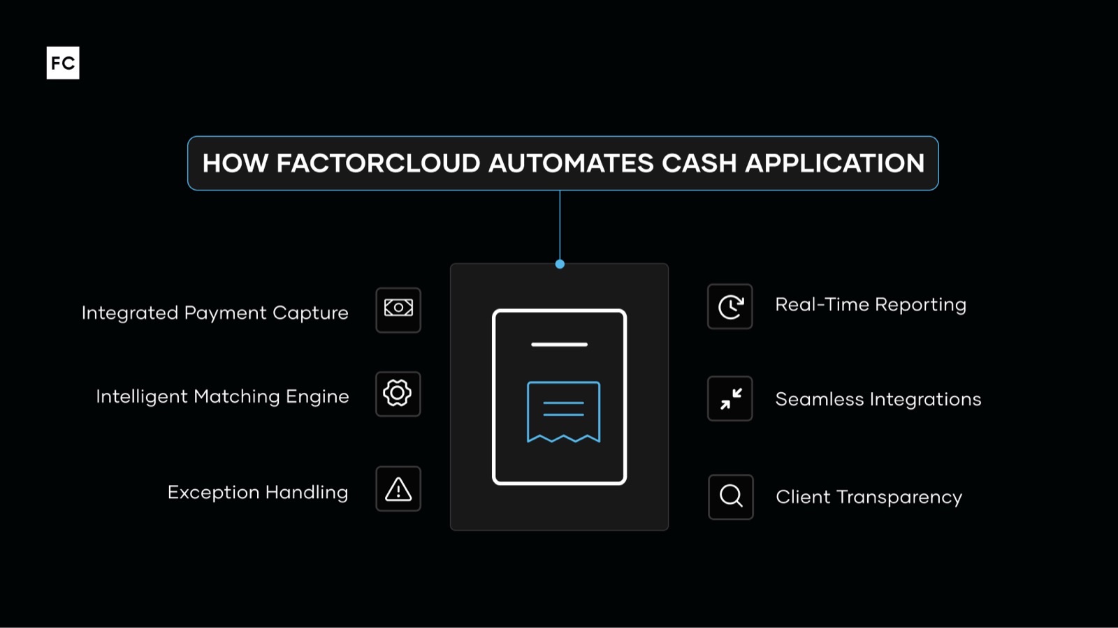 List of how FactorCloud automates cash application.