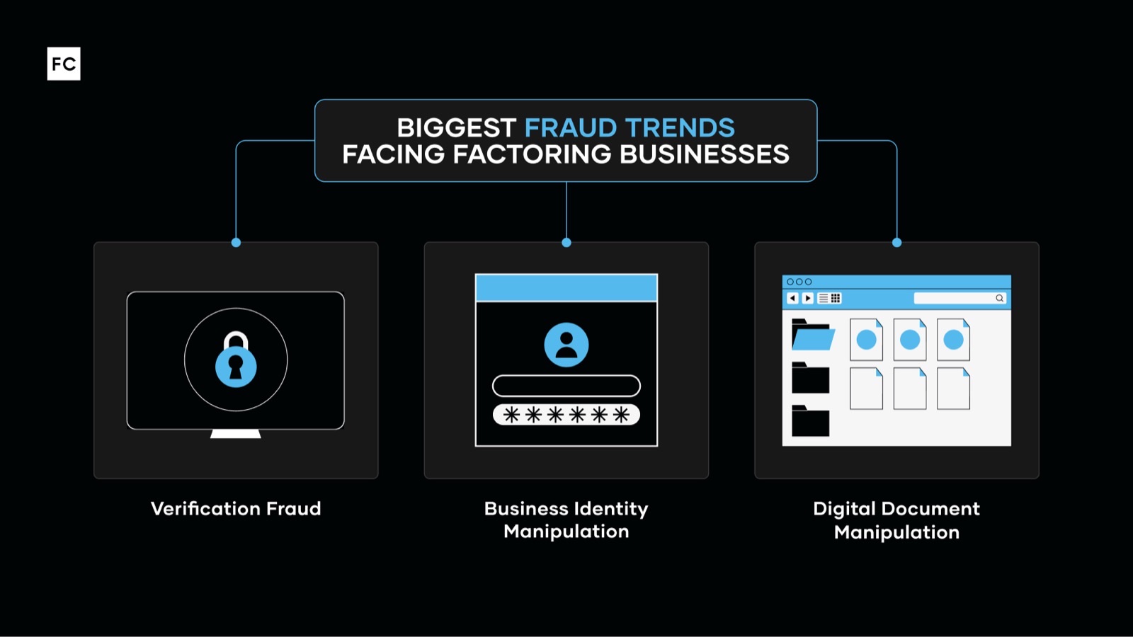 How Factoring Businesses Can Protect Against Fraud in 2026