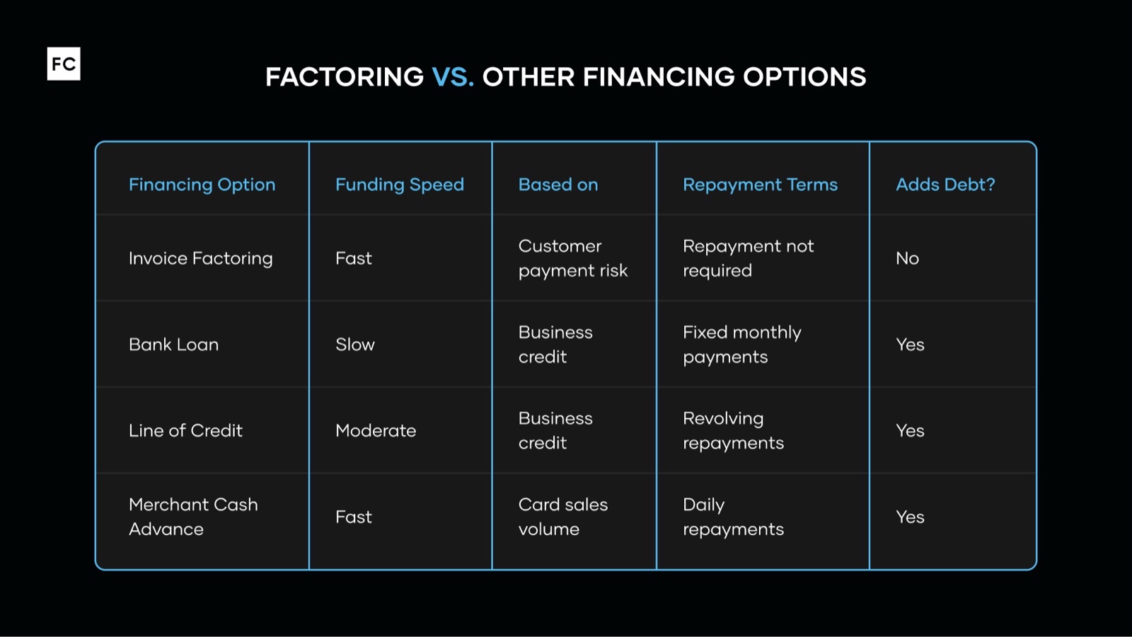 Invoice Factoring for Small Businesses: What It Is & How It Works