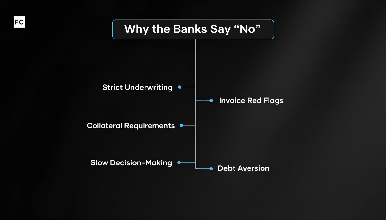 Small Business Funding Without the Bank: How Invoice Factoring Keeps Cash Flow Moving