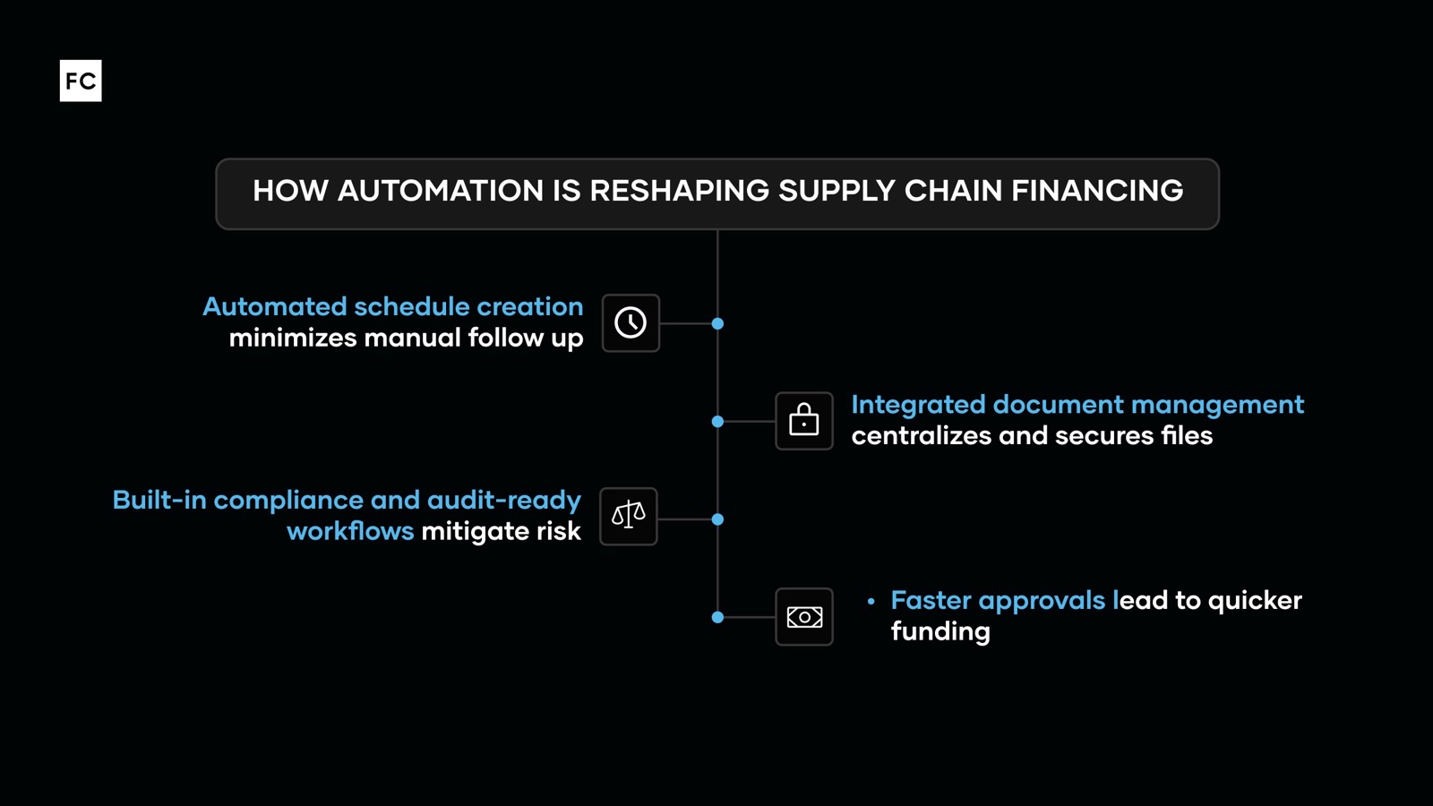 The Hidden Costs of Manual Supply Chain Financing