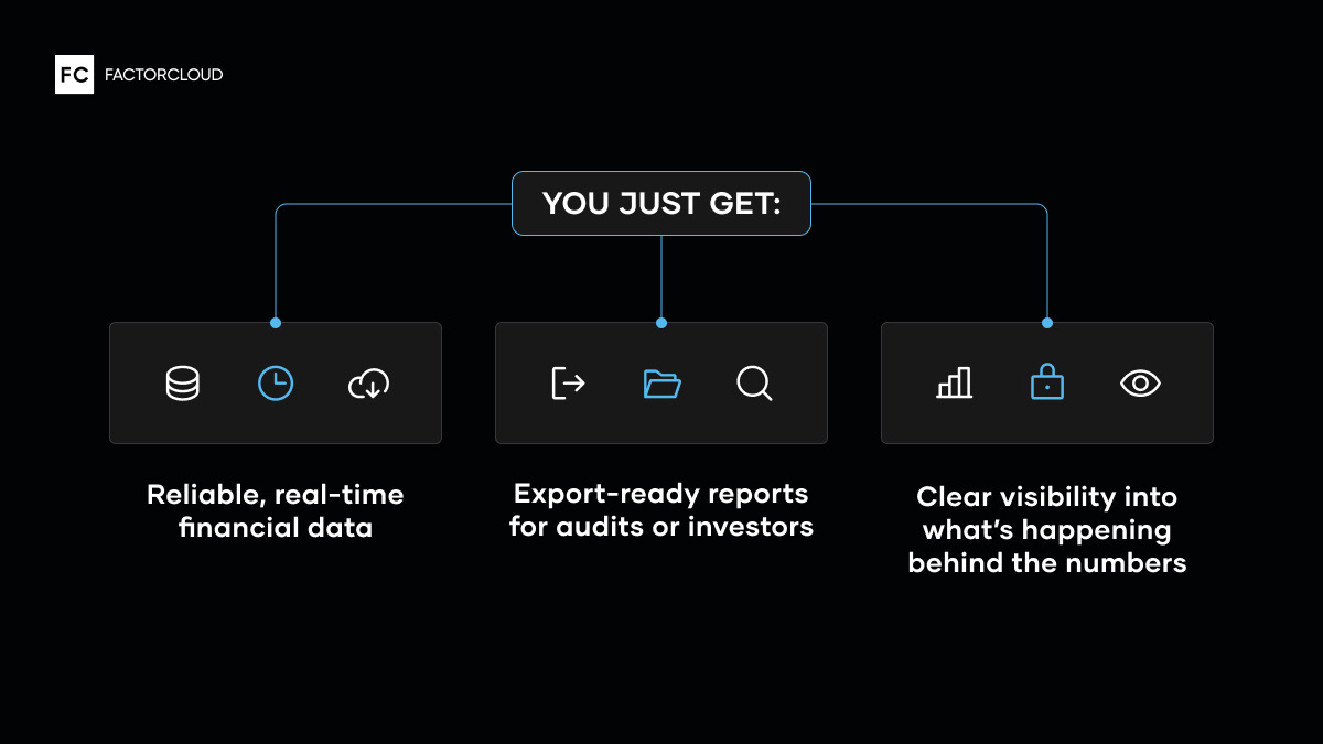 Graphic showing that with FactorClould, you'll receive reliable financial data, export-ready reports, and clear visibility.